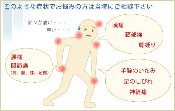 診療案内 三上整形外科 広島市安佐南区長楽寺の整形外科 リウマチ科 スポーツ リハビリテーション科